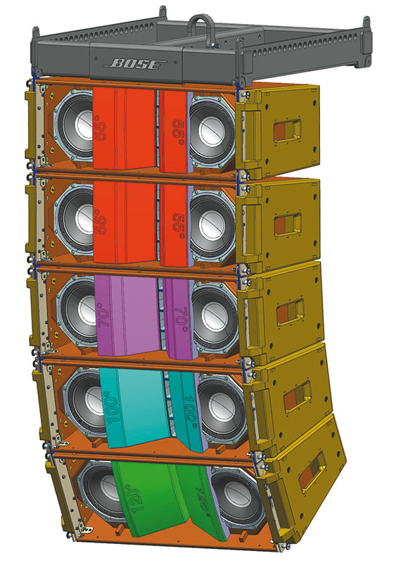 Prinzipieller Aufbau eines ShowMatch-Arrays